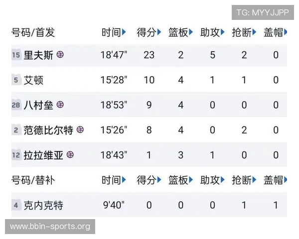 湖人赛后数据曝光引爆热议 球迷直呼无法相信这一切